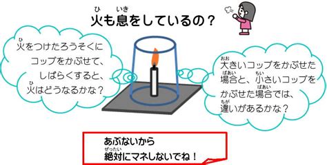 火三要素|ものはなぜ燃えるのか｜消防庁消防大学校 消防研究 